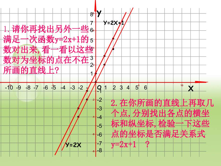 54一次函数的图象（1）_第3页