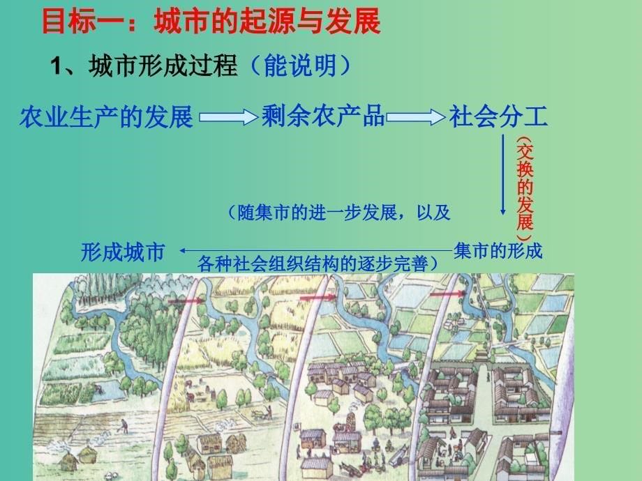 高中地理 2.1城市发展与城市化课件2 鲁教版必修2.ppt_第5页