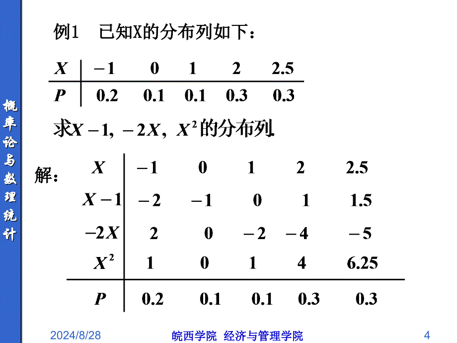 167;6随机变量函数及其分布_第4页