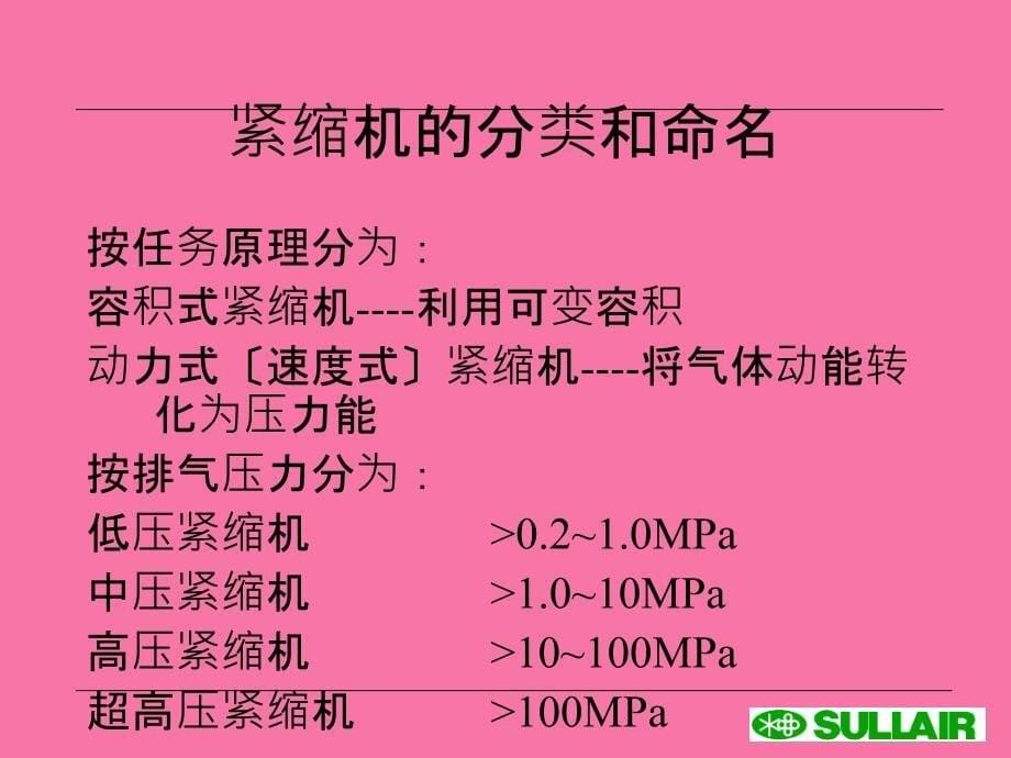 空压机基础知识ppt课件_第5页