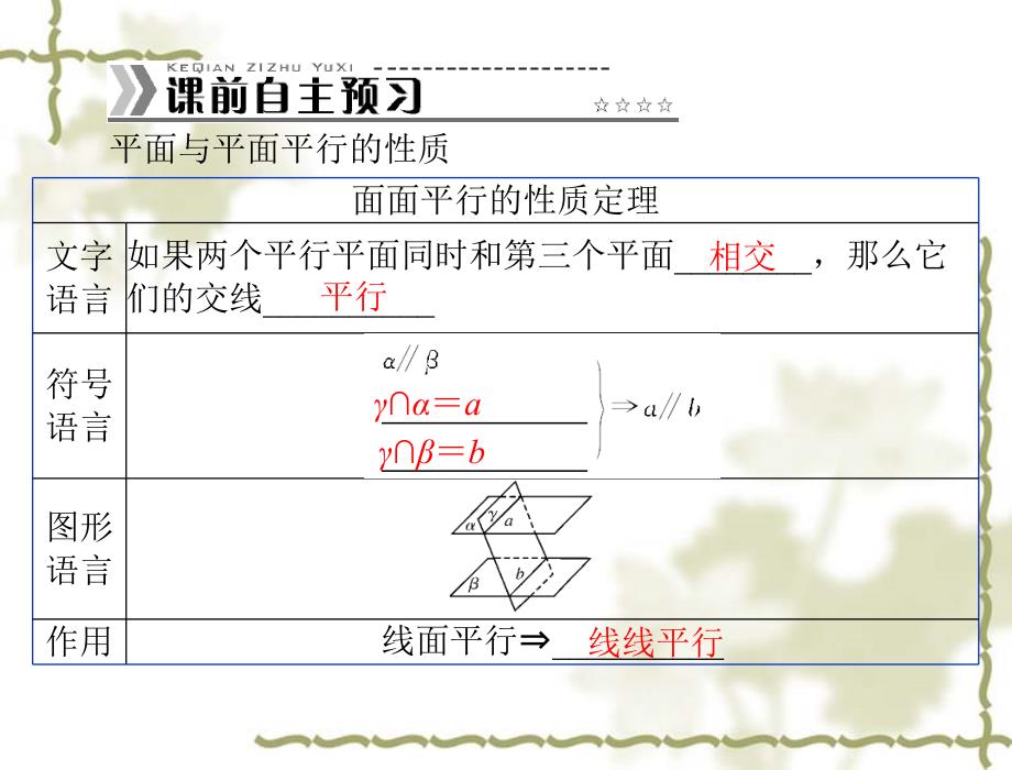 平面与平面平行的性质ppt课件_第2页