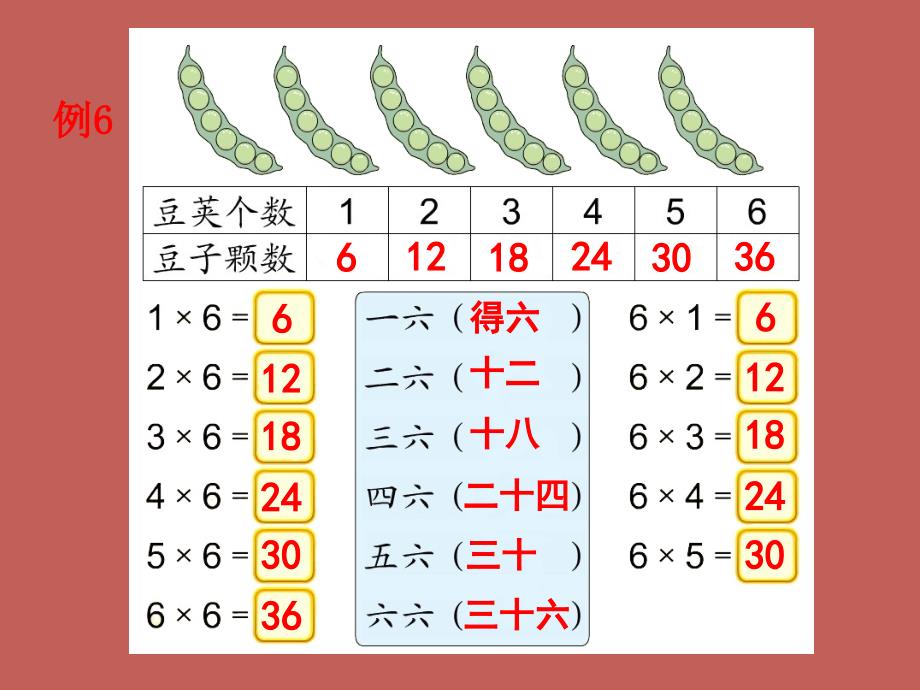 《6的乘法口诀》教学课件_第4页