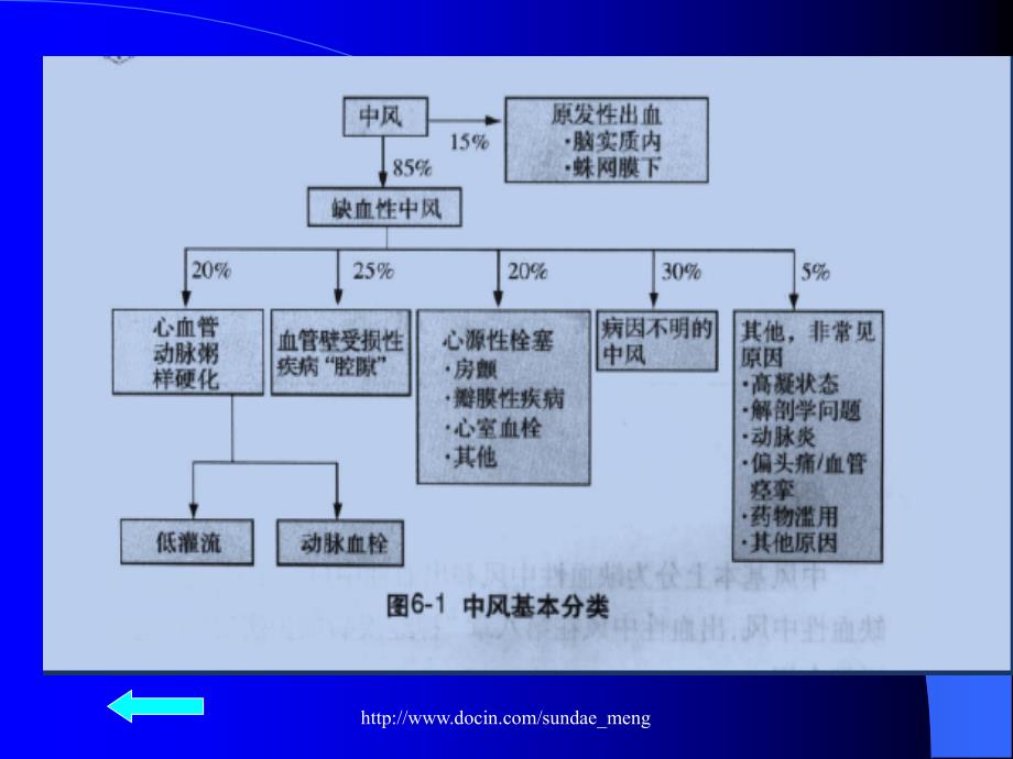 【大学课件】脑出血病人的护理_第4页