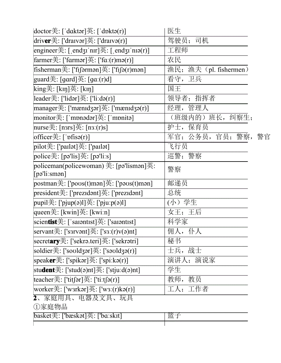 中考英语1600词汇分类速记表(美英音标完整版)_第4页