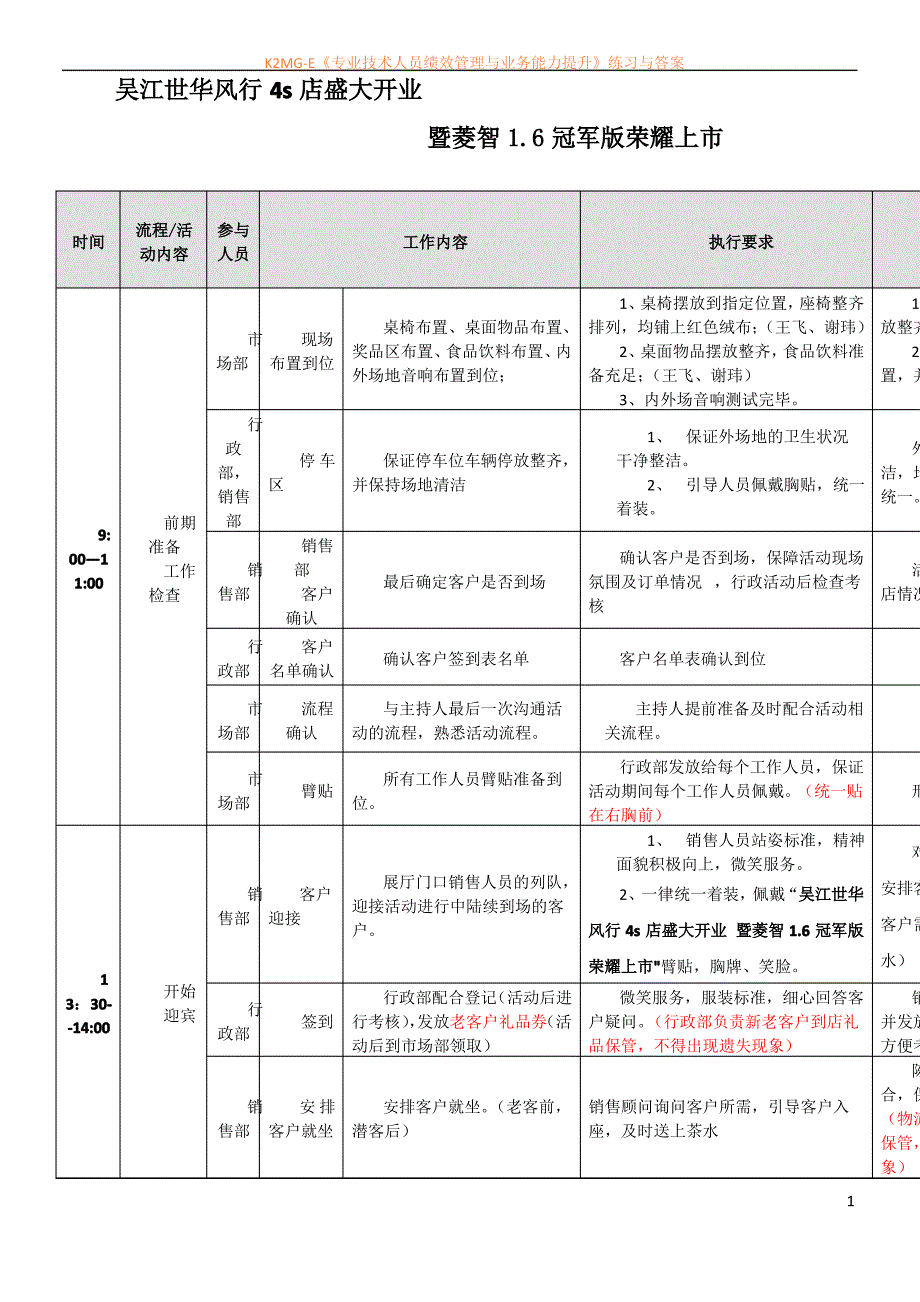 汽车4S店开业活动流程_第1页