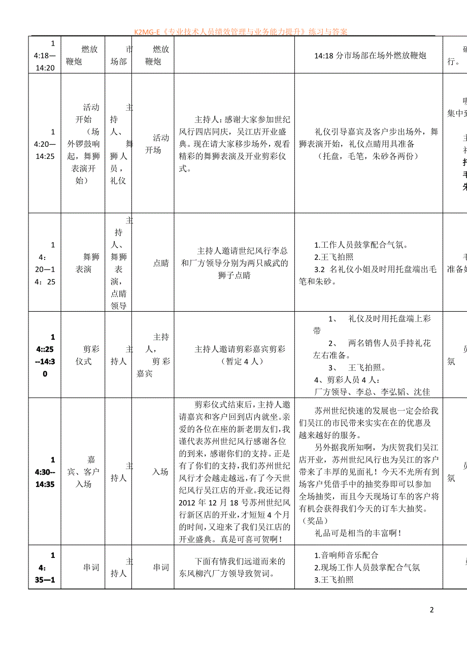 汽车4S店开业活动流程_第2页