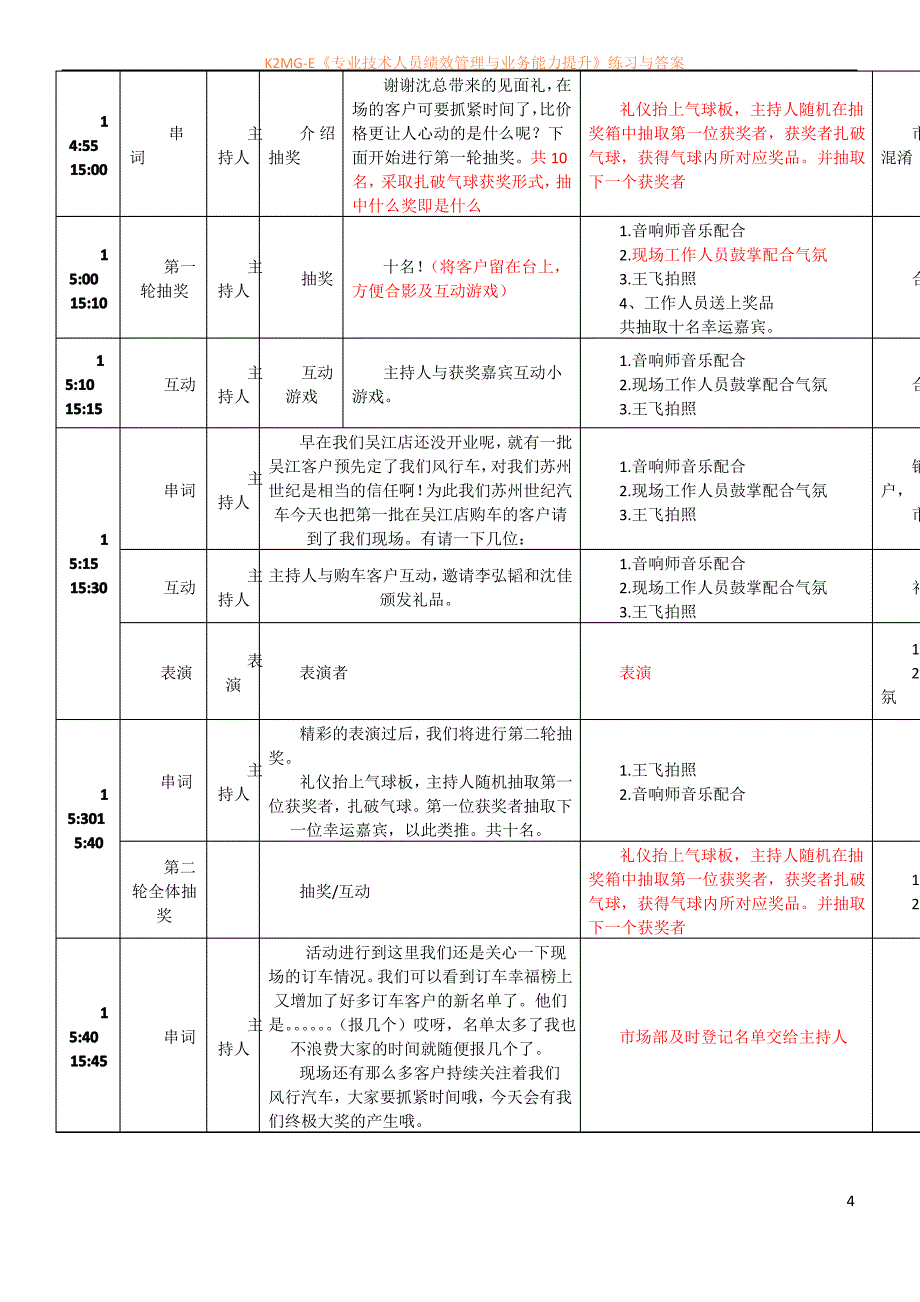 汽车4S店开业活动流程_第4页