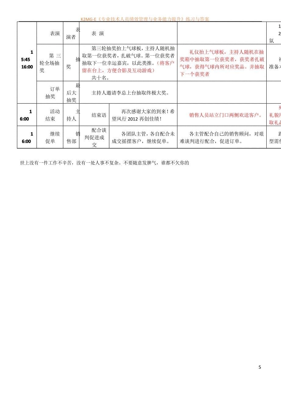 汽车4S店开业活动流程_第5页