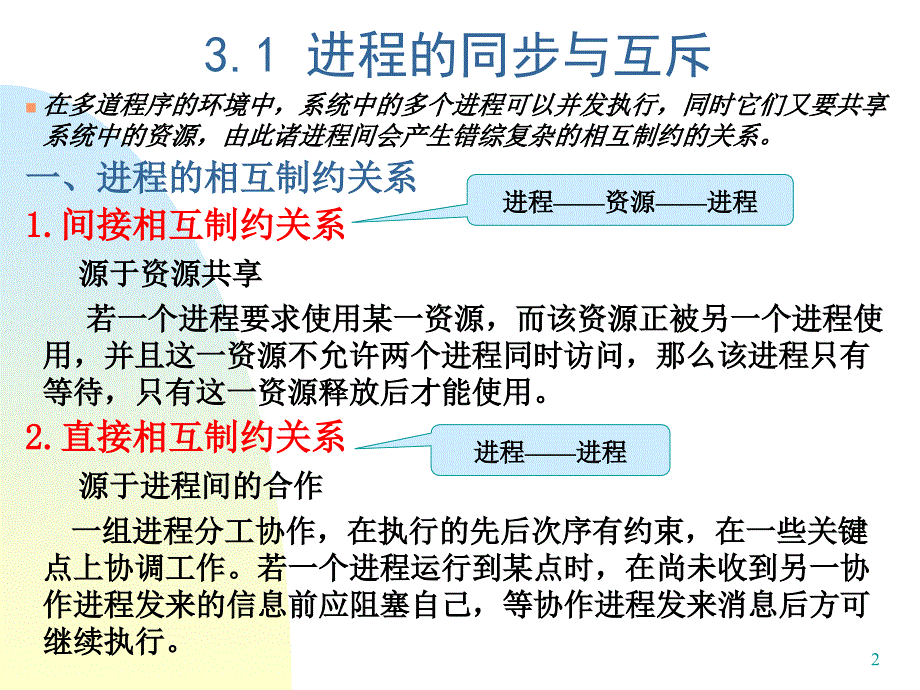 同步通信与死锁PPT课件_第2页