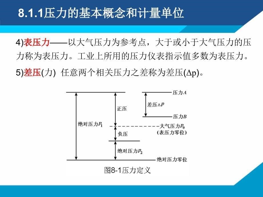 《压力检测技术》PPT课件_第5页