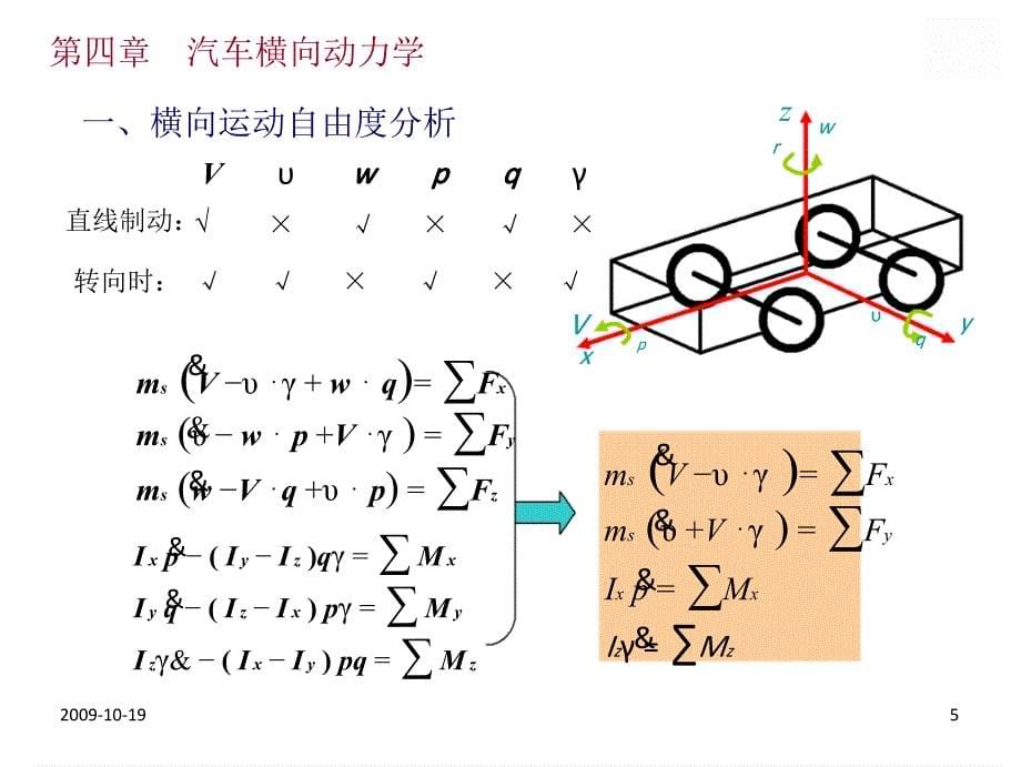 汽车横向动力学PP课件_第5页