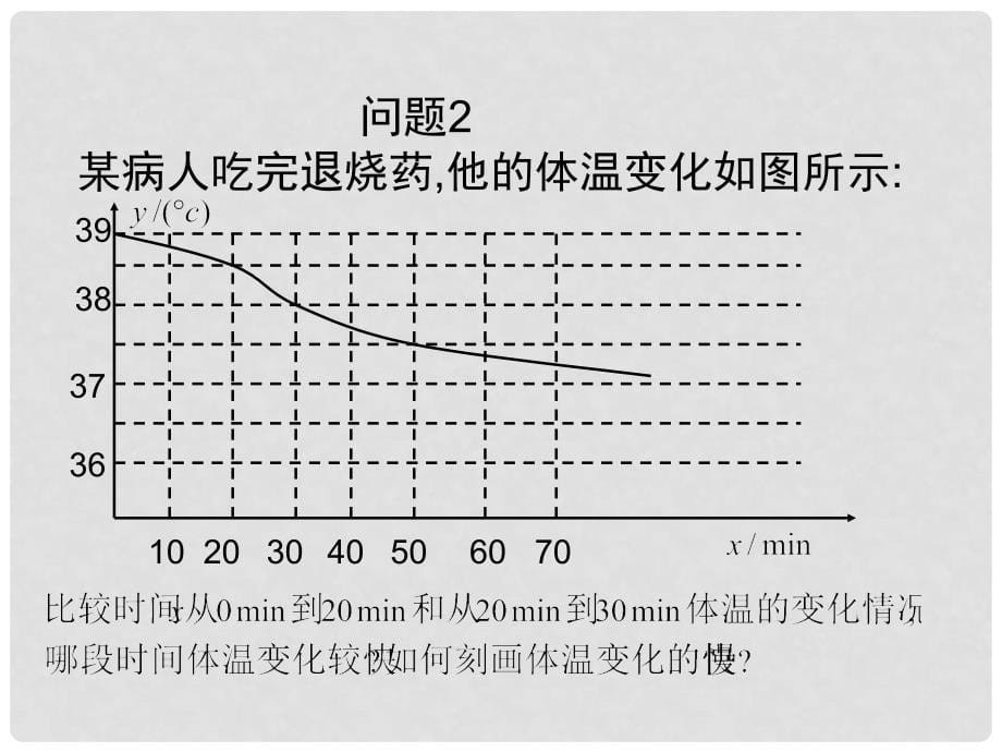 高中数学 第三章 变化率与导数 3.1 变化的快慢与变化率课件1 北师大版选修11_第5页