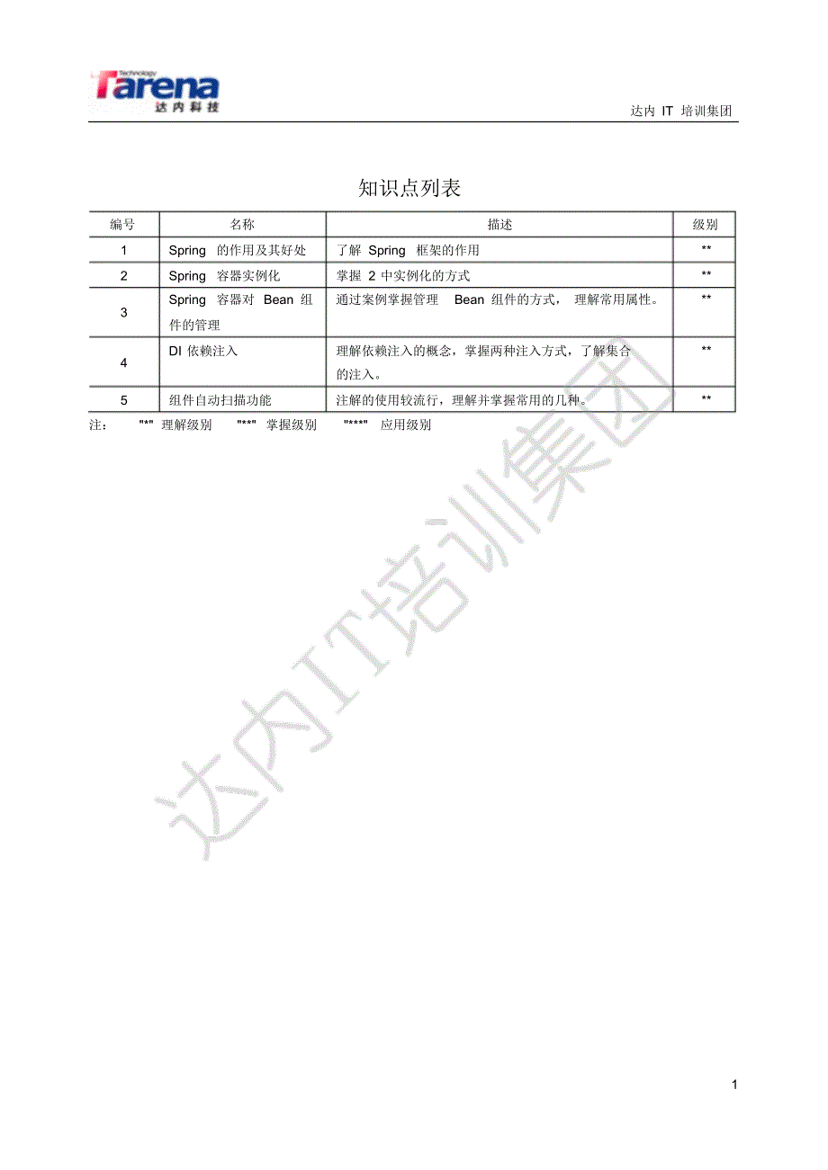 java_spring_day01-_第1页