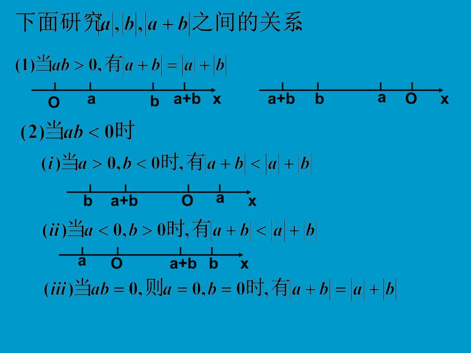 高二数学绝对值不等式_第3页