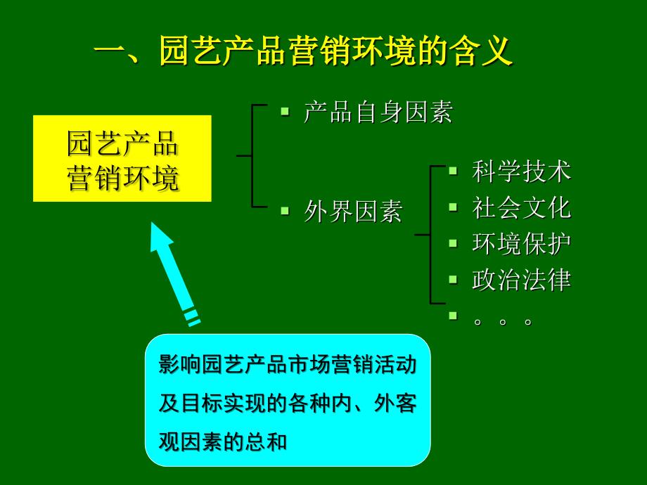 第三讲园艺产品市场营销环境分析课件_第2页