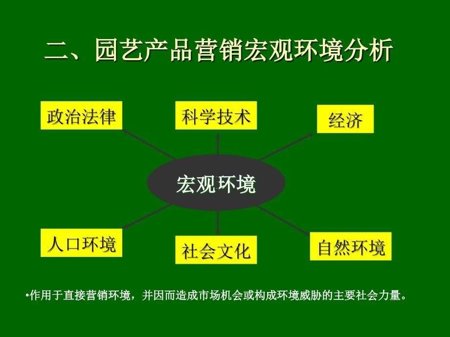 第三讲园艺产品市场营销环境分析课件_第5页