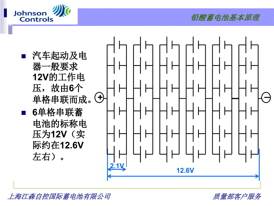 《蓄电池培训资料》PPT课件_第3页