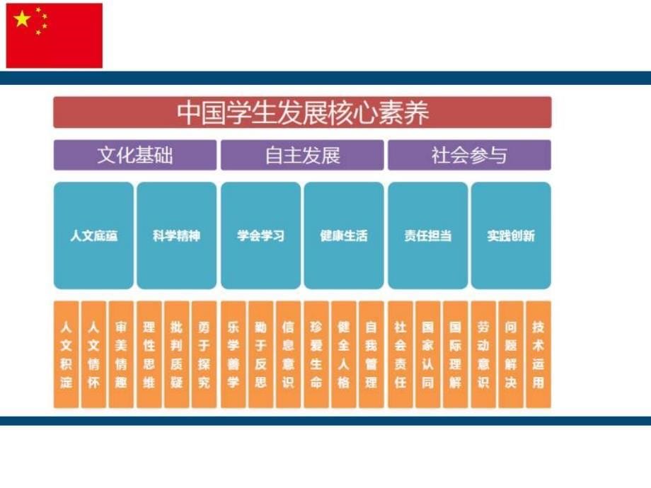 教育变革与校长使命PPT课件_第5页