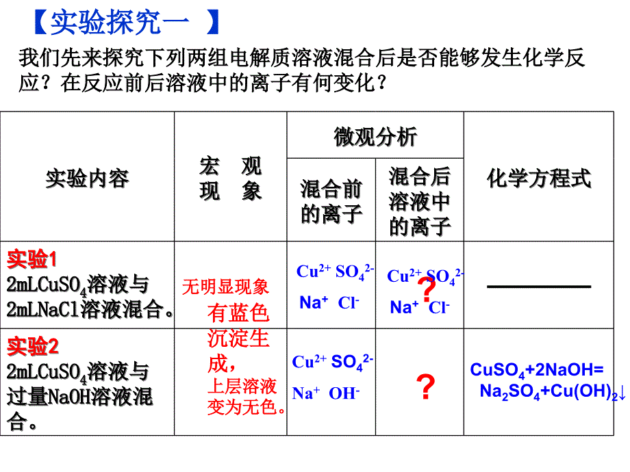 第二节离子反应及其条件（第一课时）_第3页