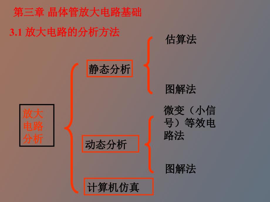 晶体管放大器基础_第1页