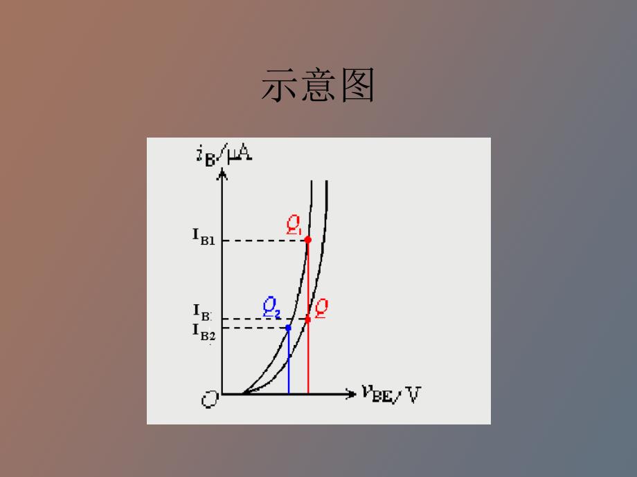 晶体管放大器基础_第3页