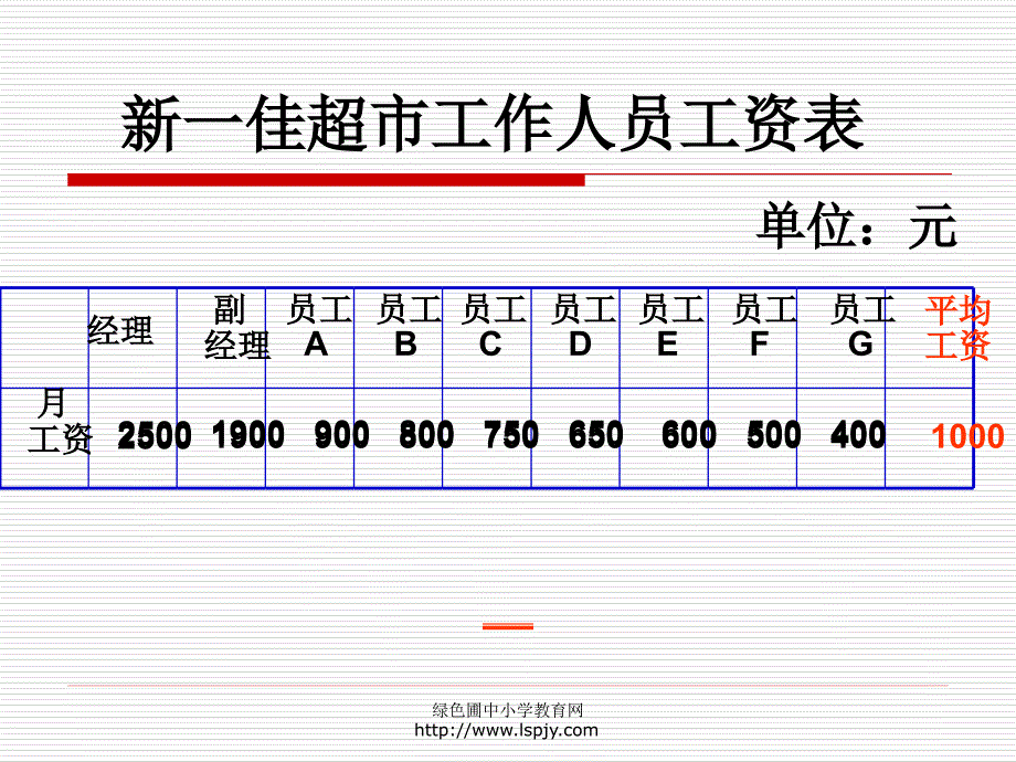 苏教版六年级下册数学《认识中位数》课件PPT.ppt_第4页