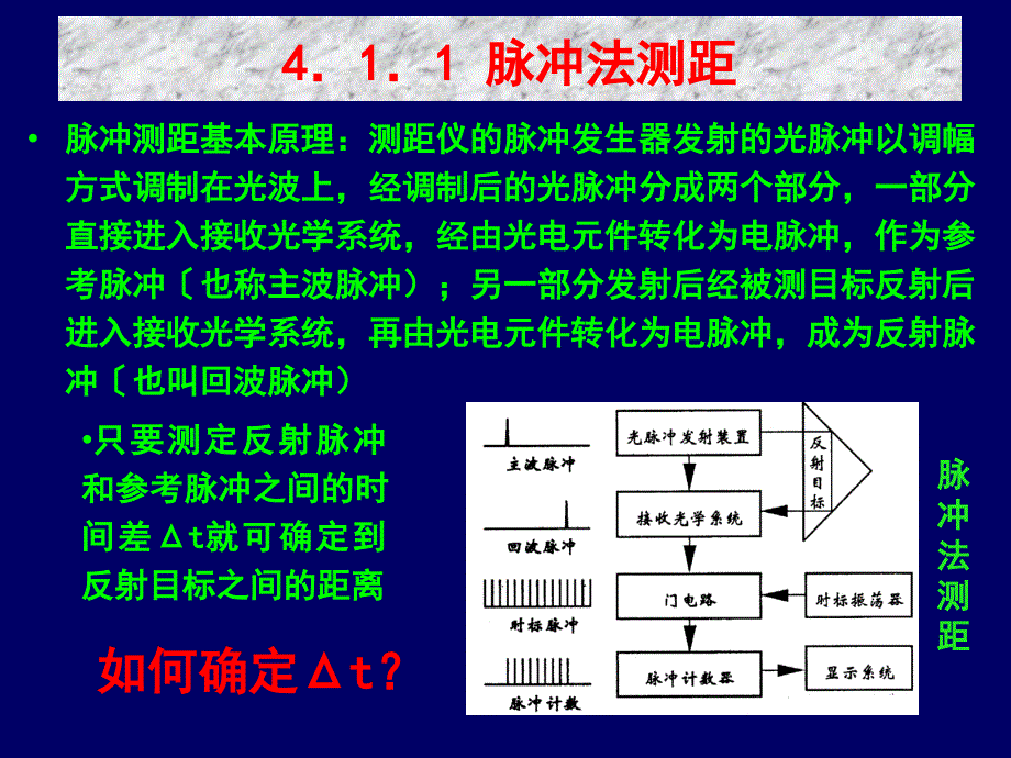 4GPS卫星信号构成与传播新ppt课件_第3页