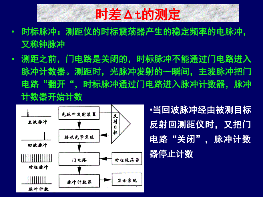 4GPS卫星信号构成与传播新ppt课件_第4页