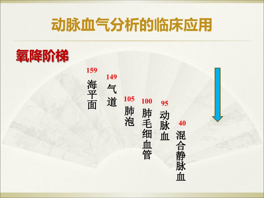 血气分析与酸碱失衡的判断课件_第4页