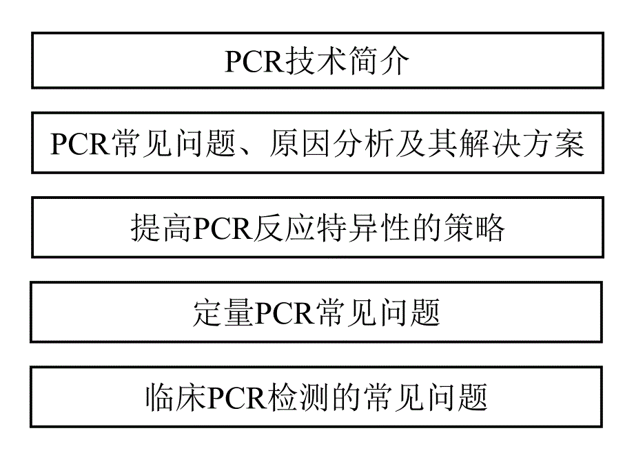 PCR常见问题分析及解决策略ppt课件_第2页