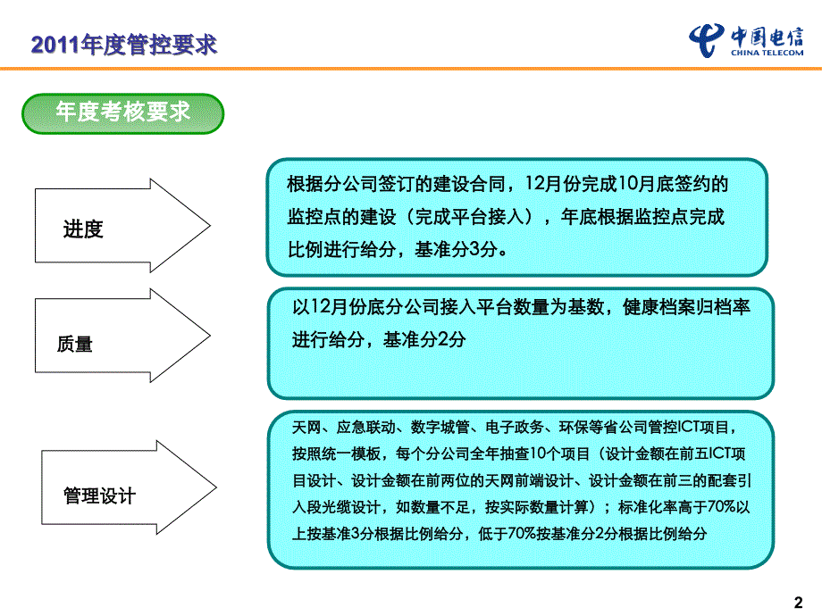 《天网施工标准化》PPT课件_第2页