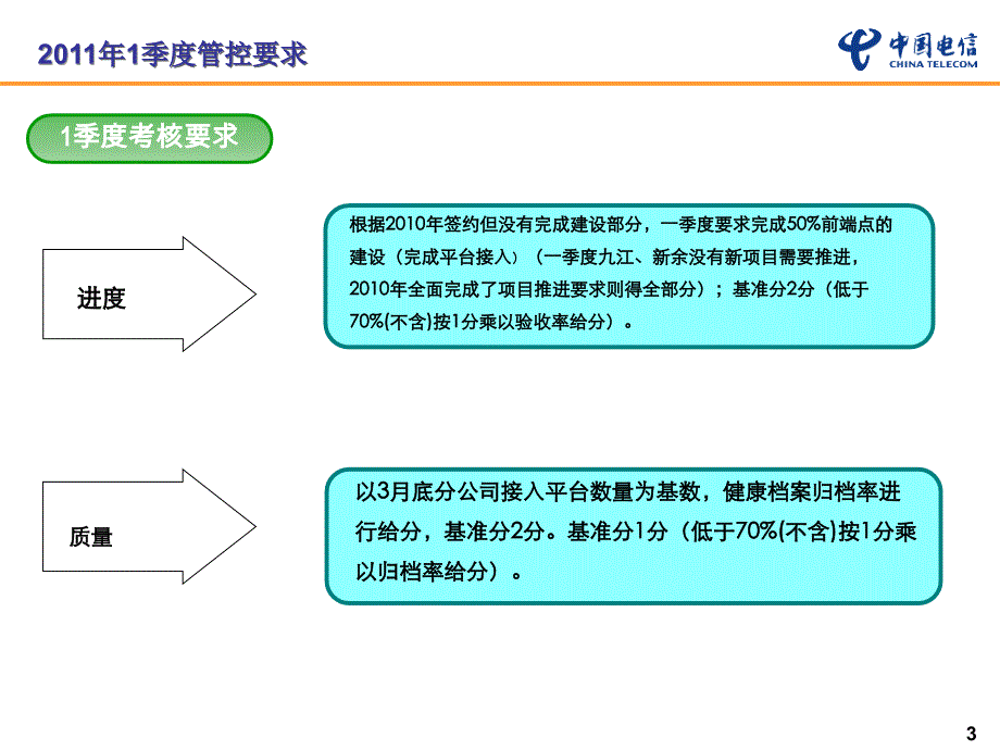 《天网施工标准化》PPT课件_第3页