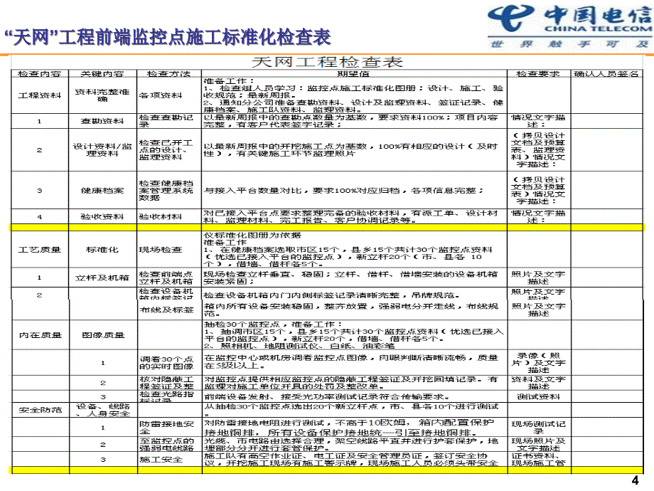 《天网施工标准化》PPT课件_第4页