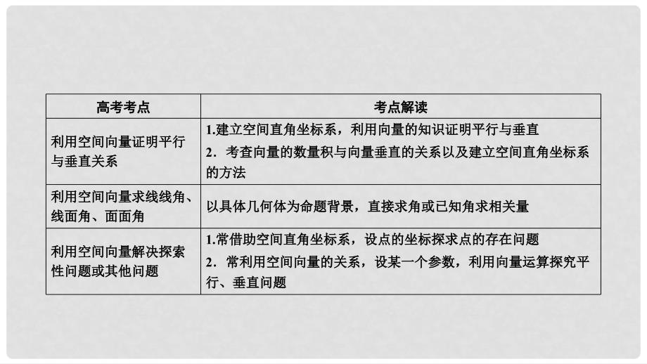 高考数学二轮复习 专题5 立体几何 第3讲 用空间向量的方法解立体几何问题课件 理_第4页