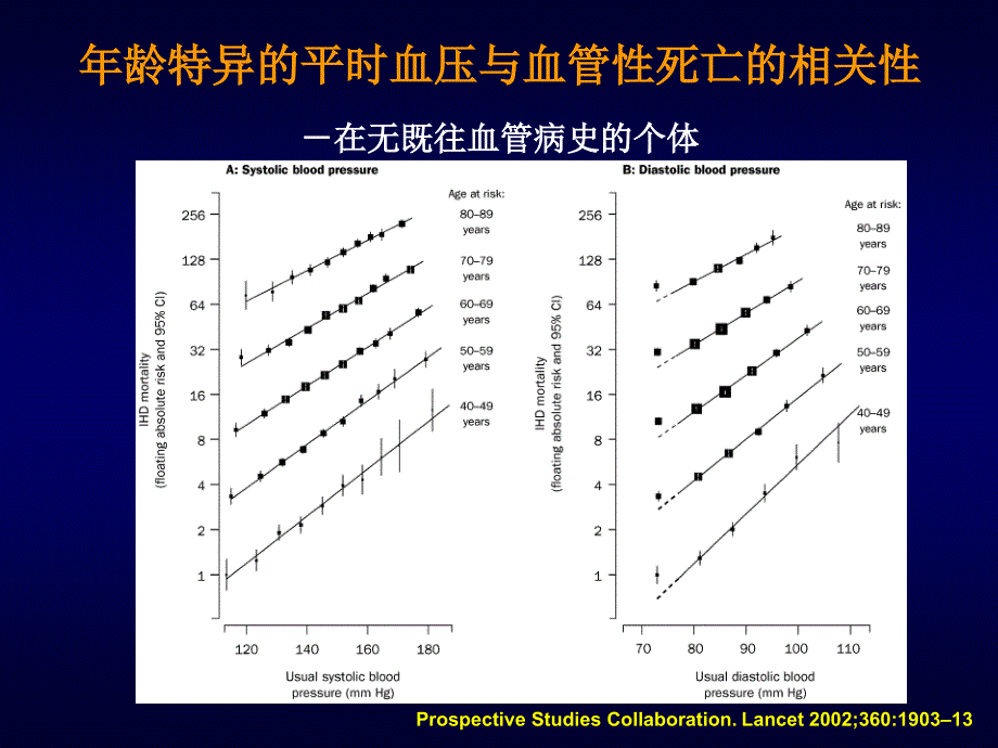 药物降压以外保作用的循证医学证据？严晓伟_第2页