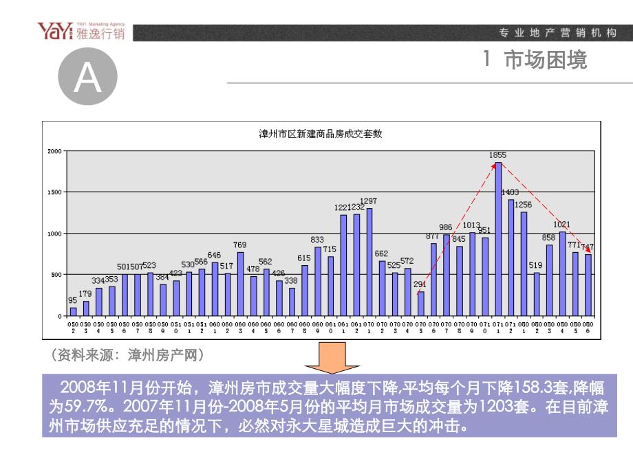 【商业地产PPT】漳州永大星城地产项目营销策划提案41PPT11月_第3页