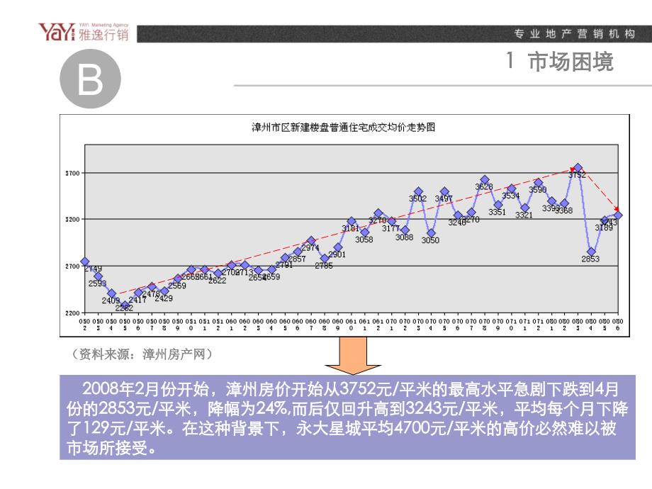 【商业地产PPT】漳州永大星城地产项目营销策划提案41PPT11月_第4页