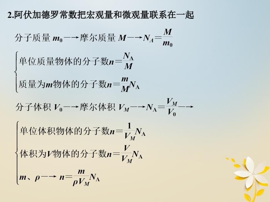 物理考前第2天 热学部分 选修3-3_第3页