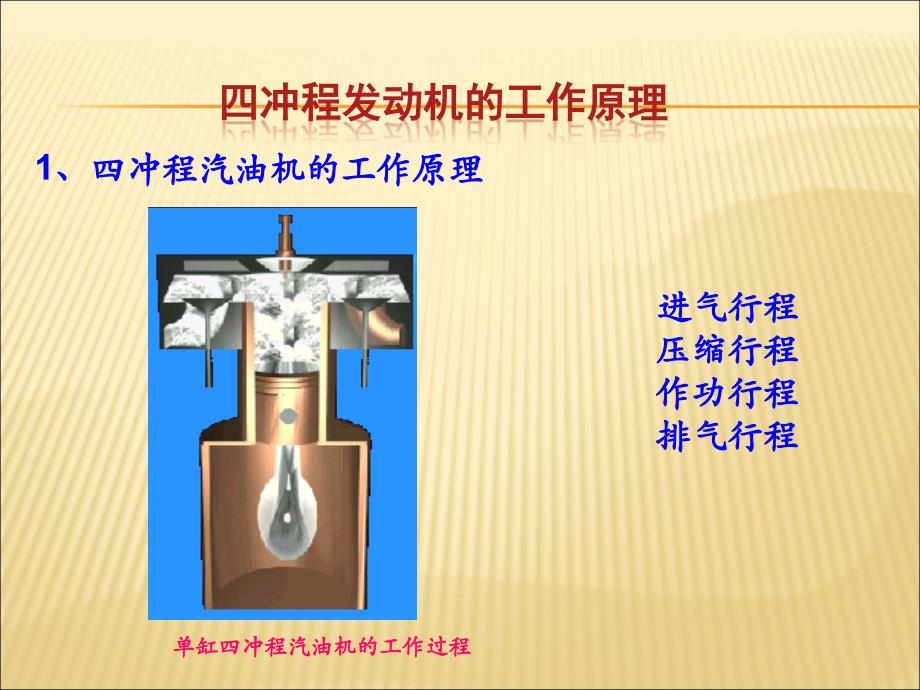 发动机简单工作原理.ppt_第3页