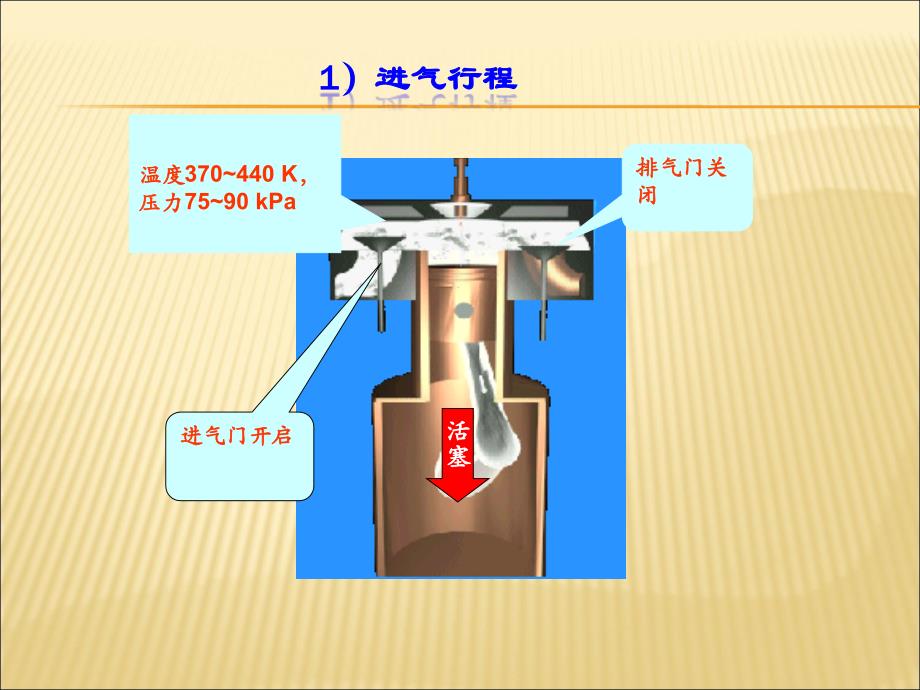 发动机简单工作原理.ppt_第4页