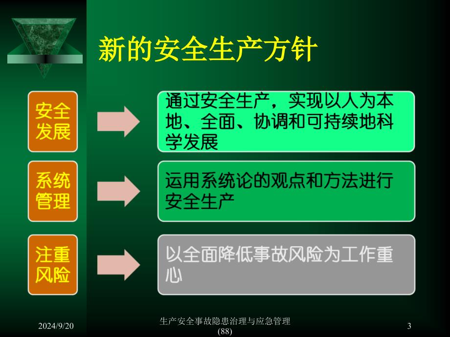 生产安全事故隐患治理与应急管理88课件_第3页