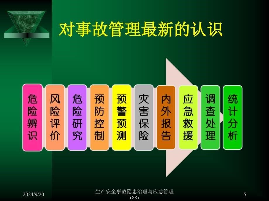 生产安全事故隐患治理与应急管理88课件_第5页