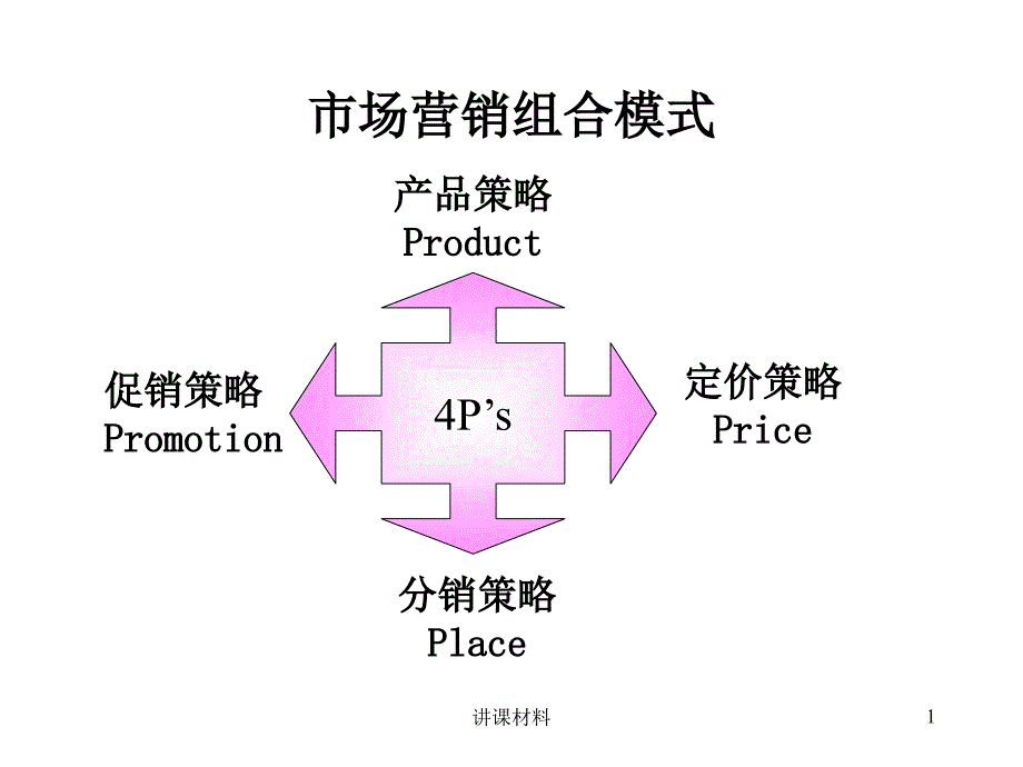 产品策略优制课件_第1页