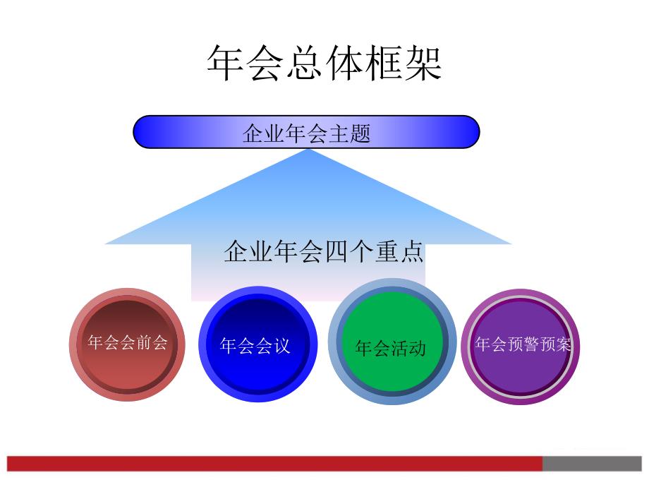 年会之最新企业方案模板(拿来就用).ppt_第3页