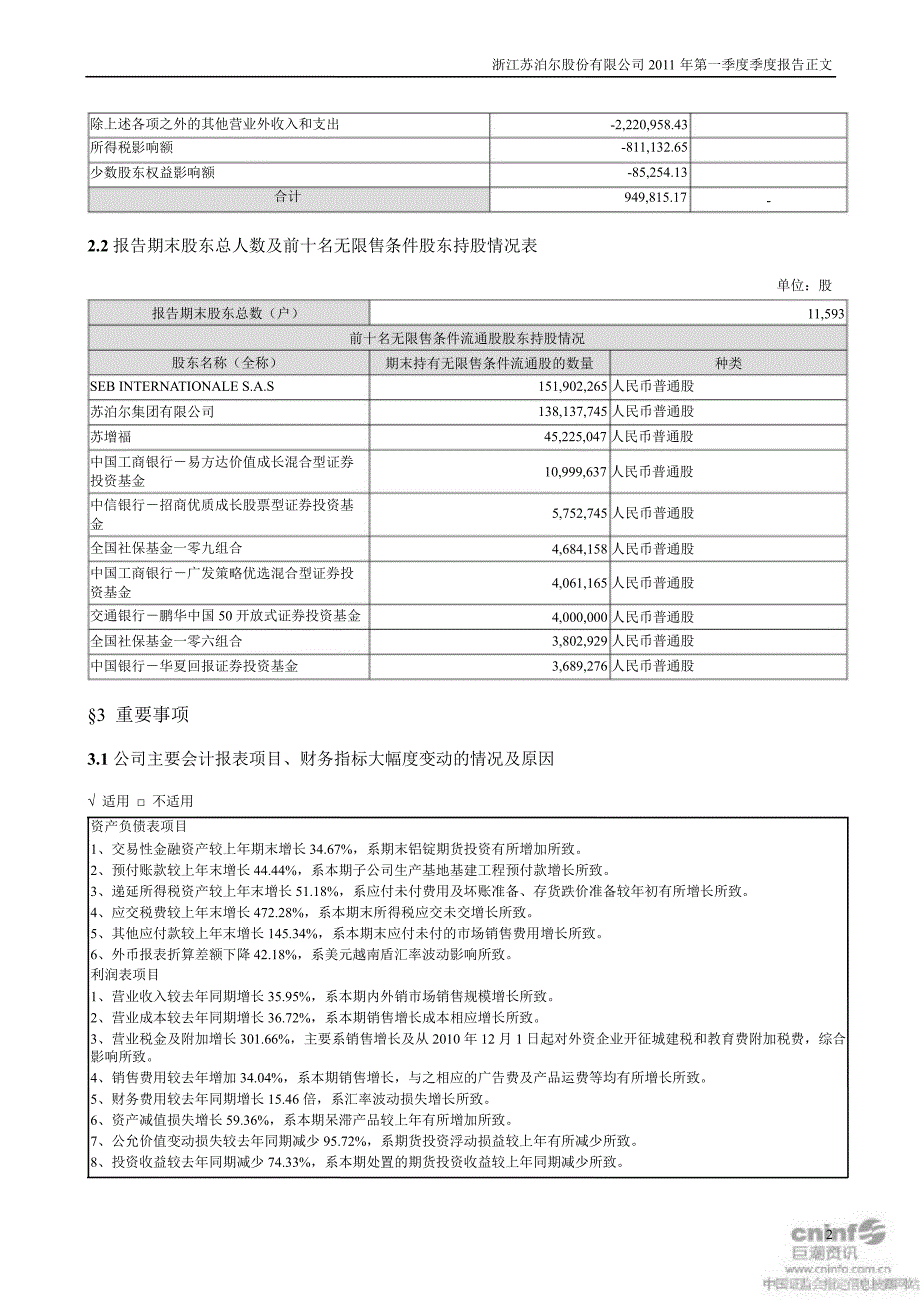 苏 泊 尔：第一季度报告正文_第2页