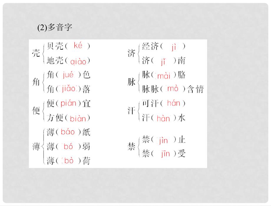 高中语文 第一单元 1 钱课件 新人教版必修5_第3页