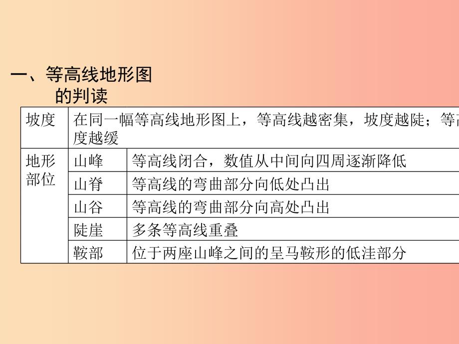 （陕西专版）2019年中考地理总复习 第二部分 综合专题强化 专题一 读图析图 类型二 等高线地形图课件.ppt_第2页