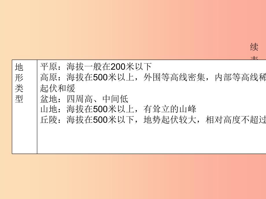 （陕西专版）2019年中考地理总复习 第二部分 综合专题强化 专题一 读图析图 类型二 等高线地形图课件.ppt_第3页