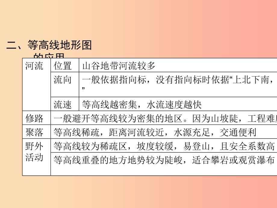 （陕西专版）2019年中考地理总复习 第二部分 综合专题强化 专题一 读图析图 类型二 等高线地形图课件.ppt_第4页