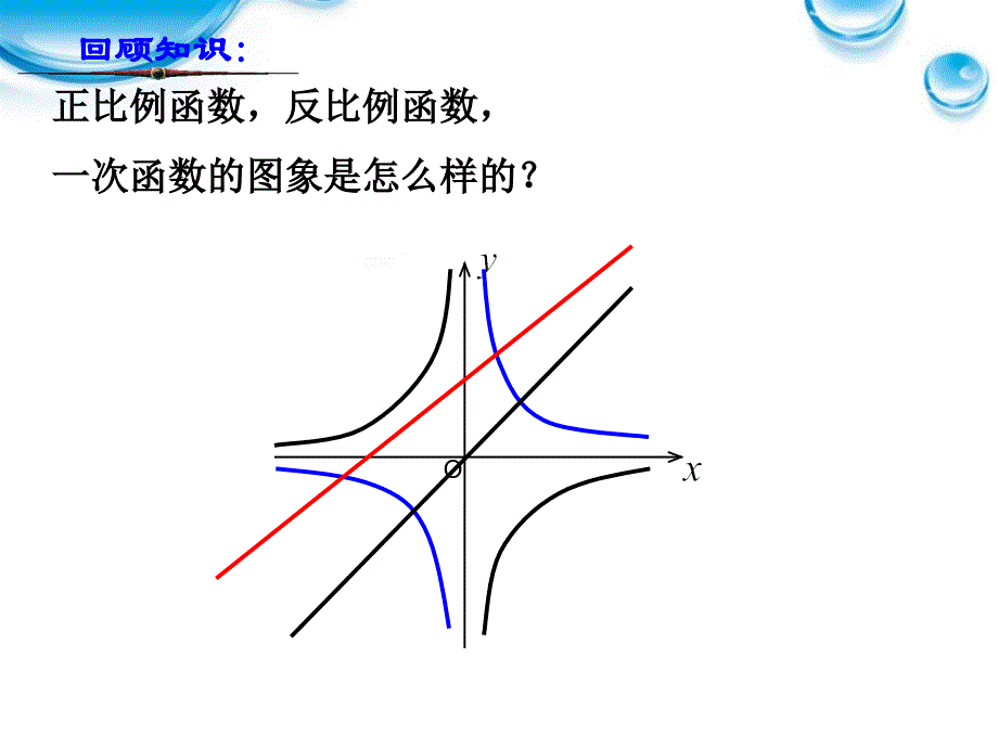 12二次函数的图像1_第2页